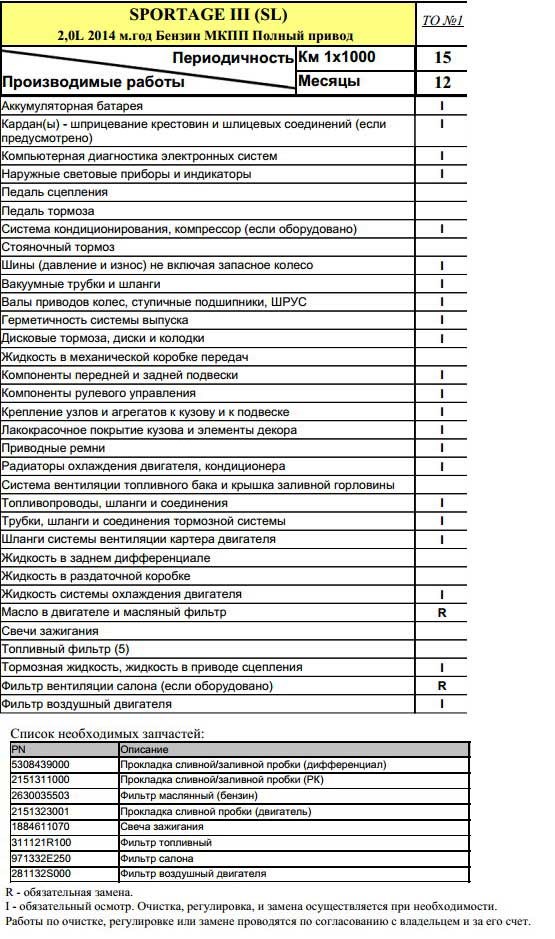 Киа Спортейдж 1 Stft Коррекция 16 Почему • Хендай i30 14 2013г