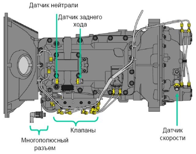 Клапан Отсечки Топлива Скания 5 Серии • Российские грузовики