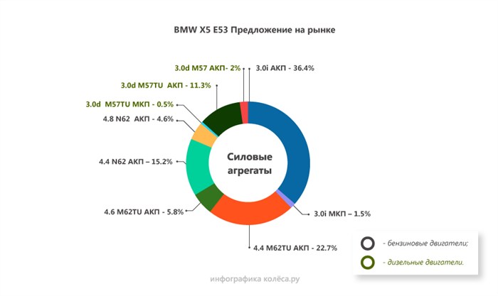 Нет Связи с Блоком Ehc Е53 Дорест • Полнофункциональные модели
