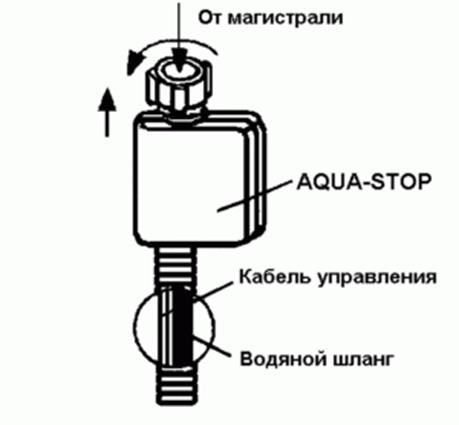 Ошибка Е210 Мерседес Wischwasser Niveau Prufen • Расшифровка ошибок