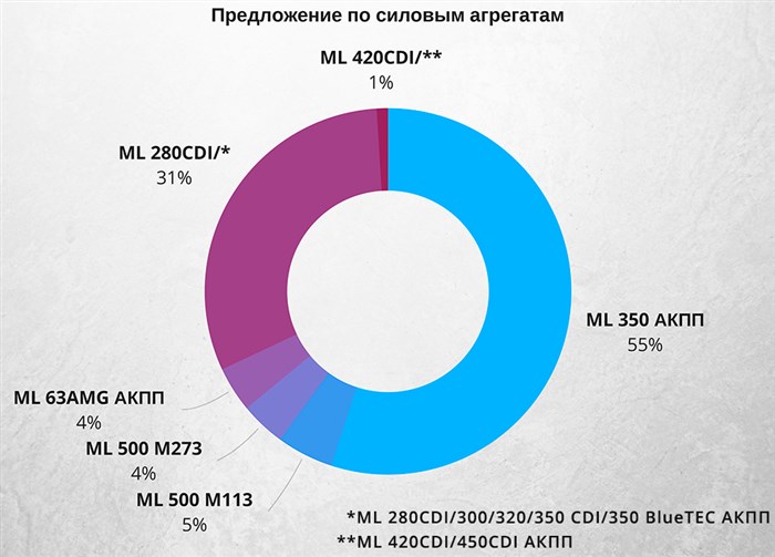 мотор