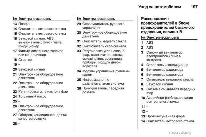 Уход за автомобилем 197