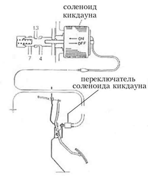 Соленоид Тойота Карина е Соленоид Гдт Маркировка • Электрические соленоиды