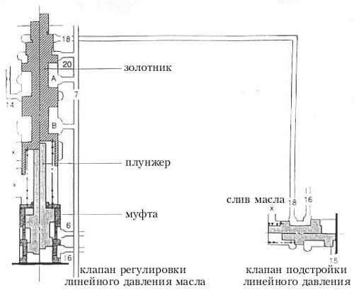 Соленоид Тойота Карина е Соленоид Гдт Маркировка • Электрические соленоиды