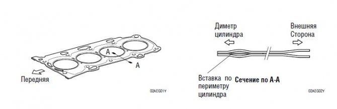 Конструкция 1AZ-FSE