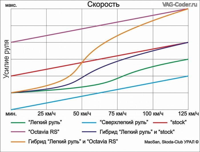 В Фольксваген Тигуан Горит Восклицательный Знак • Замена датчиков абс