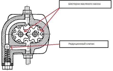 Киа Спортейдж Горит Масленка Желтого Цвета • Снежинка на панели