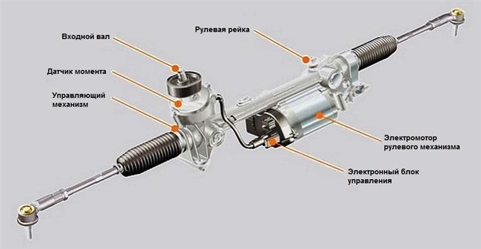 ТО Land Rover Discovery