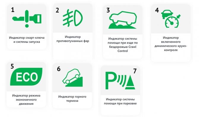Виды Ошибок Автомобиля на Приборной Панели • Дисплеи и сообщения