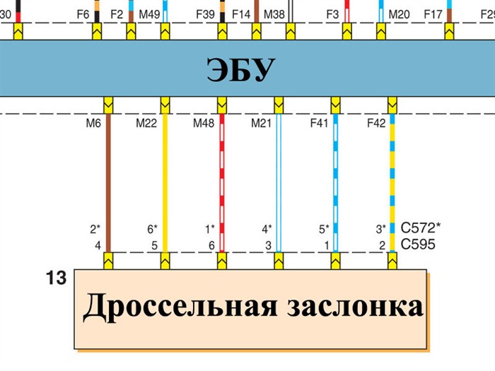 распиновка электронной дроссельной заслонки форд фокус 2