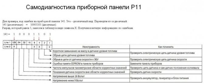 Предохранители и Реле под капотом