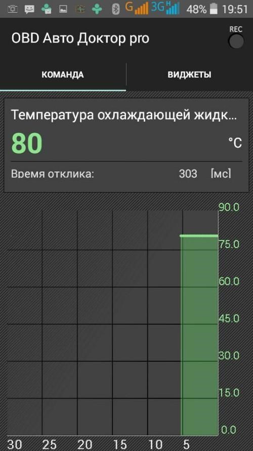 Схема предохранителей и реле