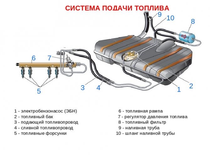 Ошибка Р0030 Ваз 2114 Инжектор 8 Клапанов • Диагностика проблемы