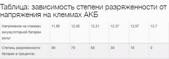 На Панели Приборов Горит Аккумулятор Ниссан Альмера • Другие ошибки