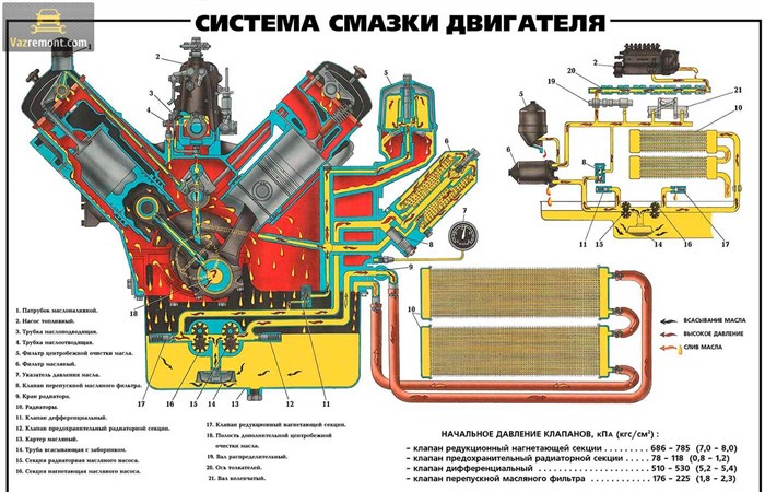 Система смазки двигателя