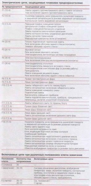 Схема внутренних соединений в монтажном. блоке