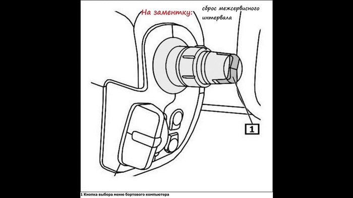 Electronic Fault Ошибка на Рено Меган • Комментарии и отзывы