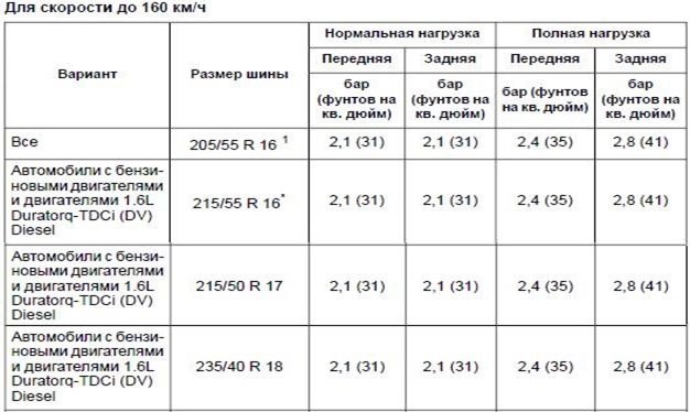 Таблица