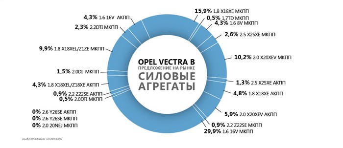 opel_vectra_b-03