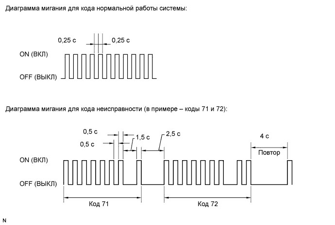 Загорелась Ошибка Абс Тойота Королла 150 • Сброс ошибок
