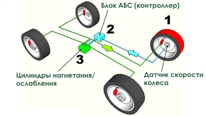 Форд Фьюжен Горит Абс и Восклицательный Знак • Диагностический разъем