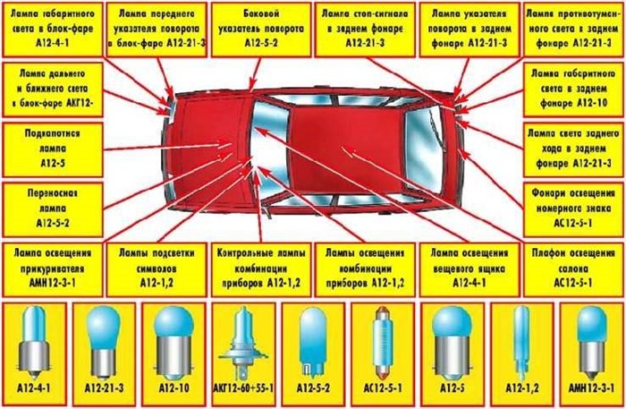 Не Горит Панель Приборов Ваз 2108 Карбюратор • Признаки неполадок