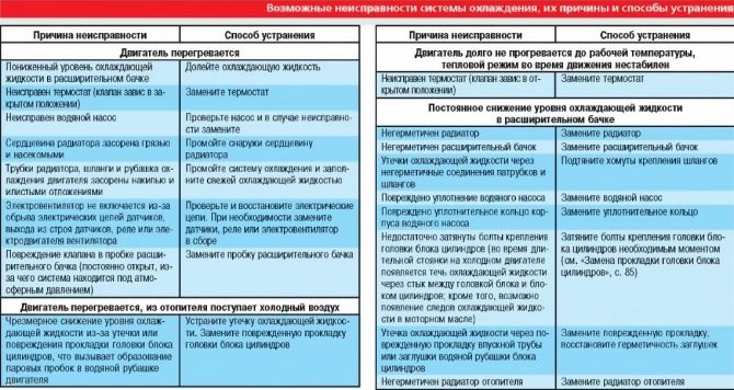 Не Горят Задние Габариты Ваз 2110 Причины Неисправности • Процесс монтажа