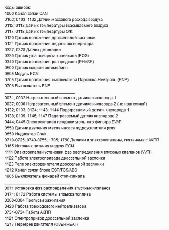 Ошибки на ниссан патфайндер