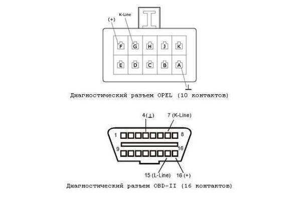 Код Ошибки P0141 Опель Астра н Z16xer • Неисправности лямбда-зондов