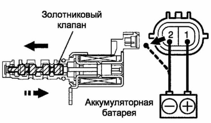 Коды Ошибок Ситроен с4 на Русском Языке • Симптомы неисправности