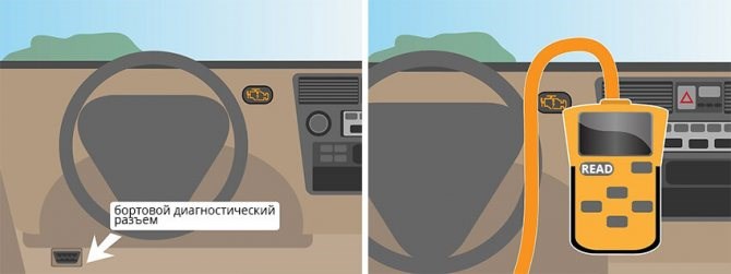 Коды Ошибок Тойота Королла 150 Кузов Самодиагностика • Расшифровка комбинаций