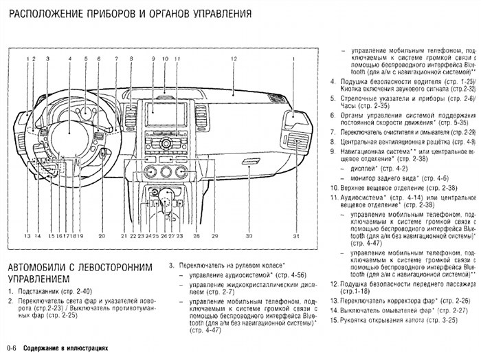 Расположение приборов и органов управления, Автомобили с левосторонним управлением, Расположение приборов и органов управления -6