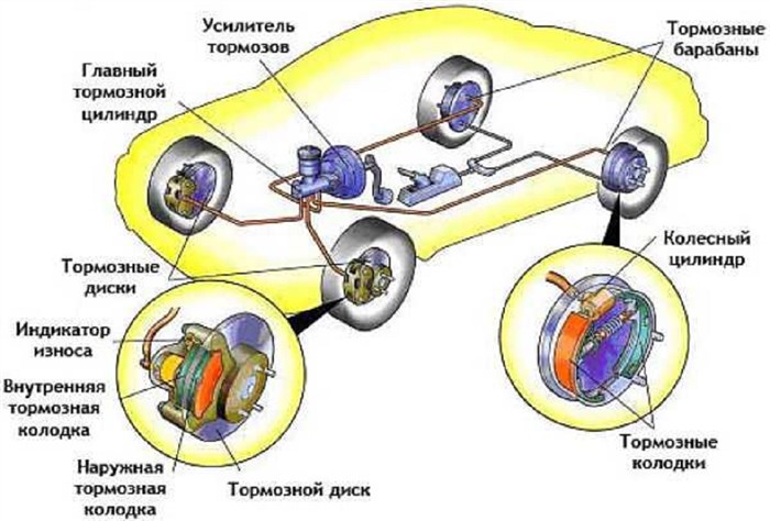 Предохранители в салоне рено Меган 2
