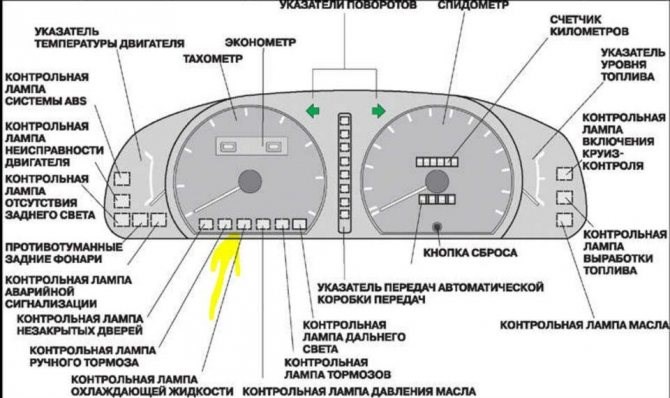 Восклицательный Знак Горит на Панели Тойота Королла • Неисправности со щитком