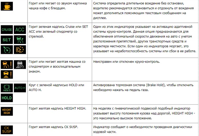 Восклицательный Знак Горит на Панели Тойота Королла • Неисправности со щитком