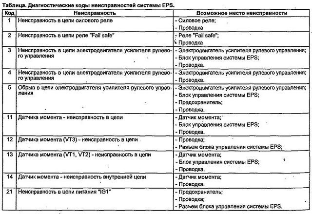 Хонда Горит Vsa и Восклицательный Знак • Диагностика автомобилей