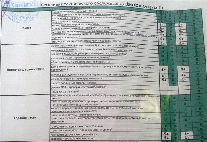 Регламент ТО Шкода Октавия А7