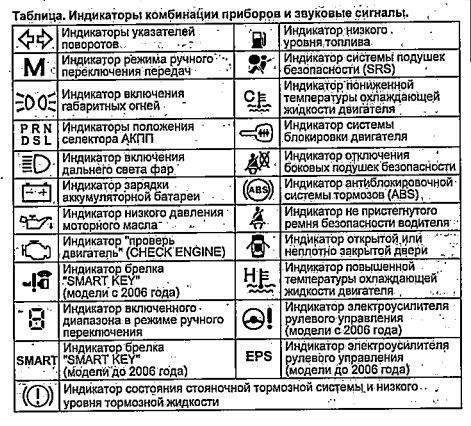 Ошибка Руль с Восклицательным Знаком Хонда Цивик • И снова датчики