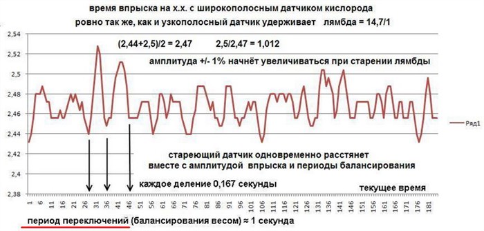 Датчик 2 Банк 1 Какой Кислородный Датчик • Описание монитора