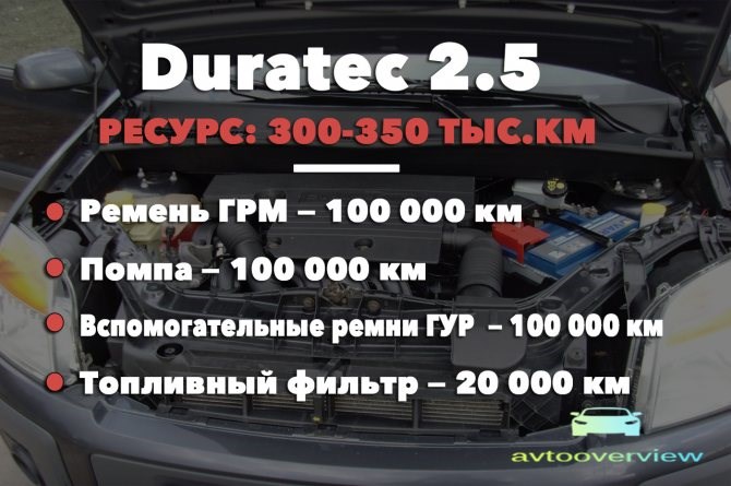 Комбинация приборов