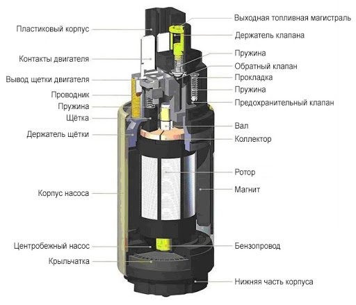 Не Горит Чек и не Работает Бензонасос Ваз 2114 Инжектор 8 Клапанов • Реле и предохранитель