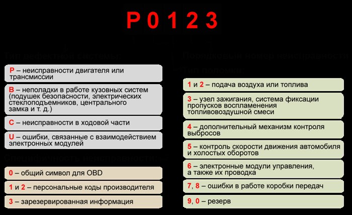 Как Отключит Ошибку Двигателя Форд Фокус • Ошибки иммобилайзера