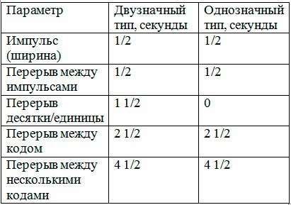 Проверка датчика АБС мультиметром