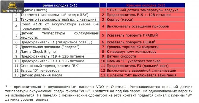 Ваз 2110 Горит Двигатель на Панели Приборов • Ваз 2112 странный случай