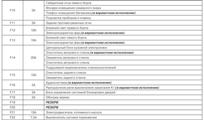 Схема блока предохранителей и реле Лада Гранта