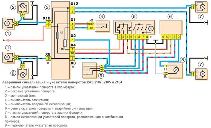 Горит Кнопка Аварийки и не Работают Поворотники Ваз 2114 • Причины неполадок