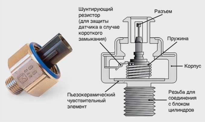 Ошибка P0328 Мазда 3 Что Это за Ошибка • Причины p0325