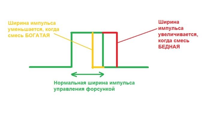 ширина импульса форсунки