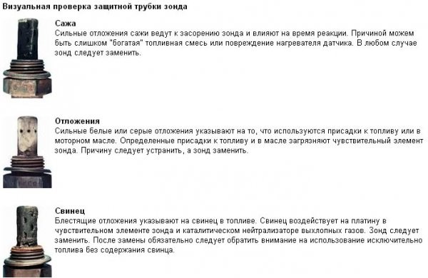Визуальная диагностика неисправностей лямбда зонда
