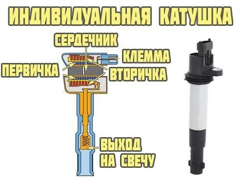 Заменил Катушку Зажигания а Чек Горит Приора • Проверка сопротивления икз